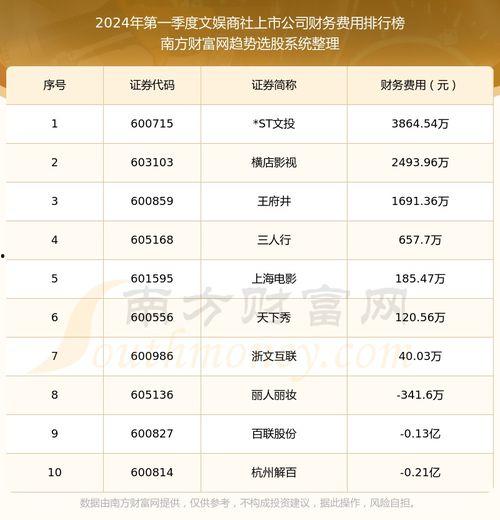 娱乐吃瓜公司排名前十名,揭秘十大热门幕后推手